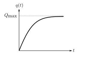 รูปที่ 2 ค่าประจุไฟฟ้าในตัวเก็บประจุขณะทำการอัดประจุ